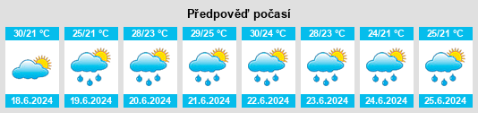 Výhled počasí pro místo Gangkou na Slunečno.cz