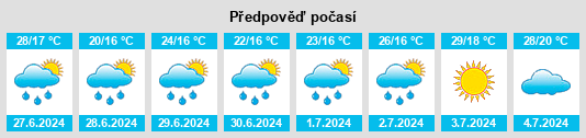 Výhled počasí pro místo Yaluhu na Slunečno.cz