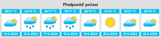 Výhled počasí pro místo Gancheng na Slunečno.cz