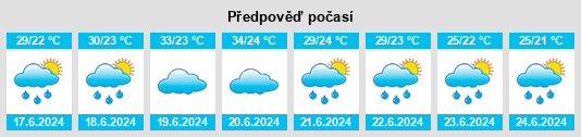 Výhled počasí pro místo Ganchang na Slunečno.cz