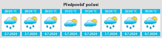 Výhled počasí pro místo Futang na Slunečno.cz