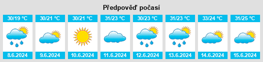 Výhled počasí pro místo Fengrun na Slunečno.cz