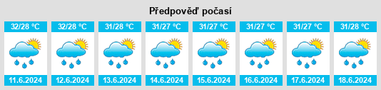 Výhled počasí pro místo Fengmu na Slunečno.cz