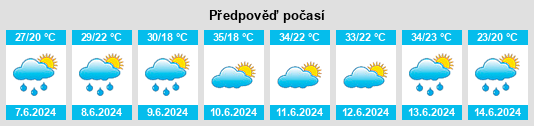 Výhled počasí pro místo Fenglingtou na Slunečno.cz