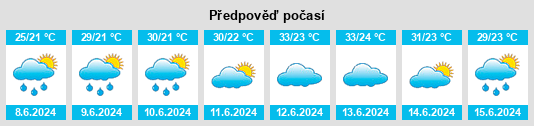 Výhled počasí pro místo Fengli na Slunečno.cz