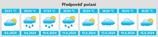 Výhled počasí pro místo Fengkou na Slunečno.cz