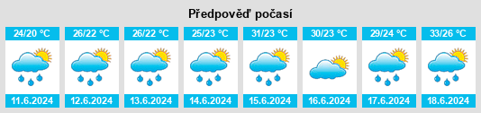 Výhled počasí pro místo Fenghui na Slunečno.cz
