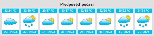 Výhled počasí pro místo Fencheng na Slunečno.cz