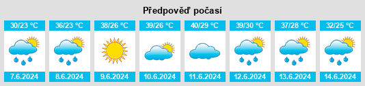 Výhled počasí pro místo Feixiang na Slunečno.cz