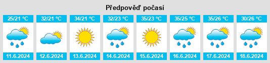 Výhled počasí pro místo Fasi na Slunečno.cz