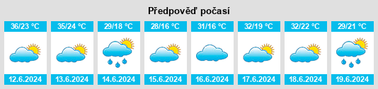 Výhled počasí pro místo Fanshi na Slunečno.cz