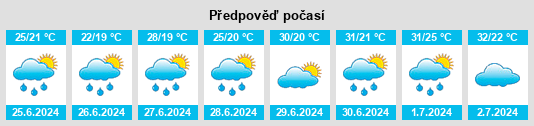 Výhled počasí pro místo Fangting na Slunečno.cz