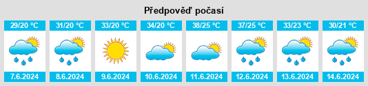 Výhled počasí pro místo Fangshan na Slunečno.cz