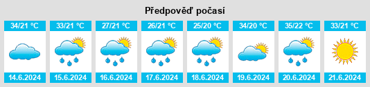 Výhled počasí pro místo Fangli na Slunečno.cz