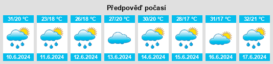 Výhled počasí pro místo Fangcun na Slunečno.cz