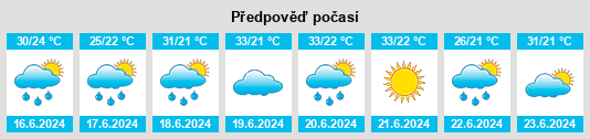 Výhled počasí pro místo Erqu na Slunečno.cz