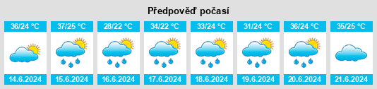 Výhled počasí pro místo Erlong na Slunečno.cz