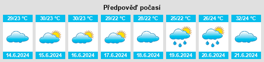 Výhled počasí pro místo Erjia na Slunečno.cz