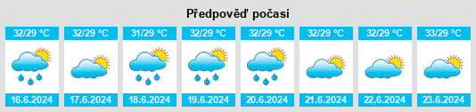 Výhled počasí pro místo Eman na Slunečno.cz