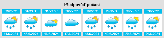 Výhled počasí pro místo Eling na Slunečno.cz