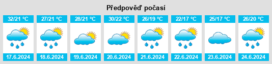 Výhled počasí pro místo Ehen Hudag na Slunečno.cz