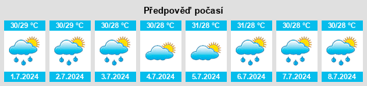 Výhled počasí pro místo Doushan na Slunečno.cz