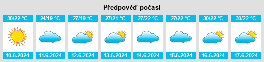 Výhled počasí pro místo Dongshe na Slunečno.cz