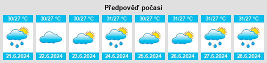 Výhled počasí pro místo Dongdai na Slunečno.cz