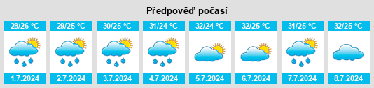 Výhled počasí pro místo Dengta na Slunečno.cz