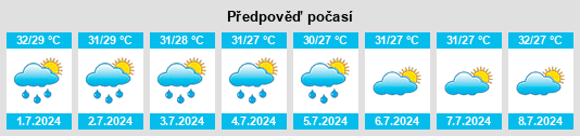 Výhled počasí pro místo Dazhipo na Slunečno.cz