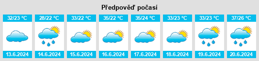 Výhled počasí pro místo Dasi na Slunečno.cz