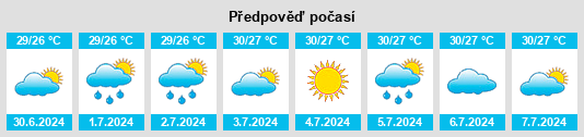 Výhled počasí pro místo Daqi na Slunečno.cz