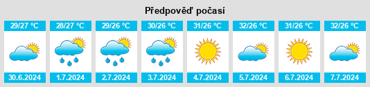 Výhled počasí pro místo Danyang na Slunečno.cz