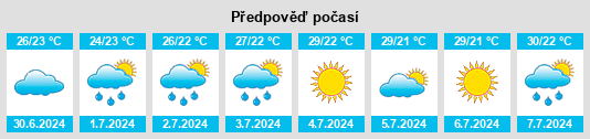 Výhled počasí pro místo Dajia na Slunečno.cz