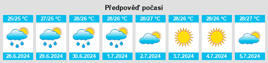 Výhled počasí pro místo Daishan na Slunečno.cz