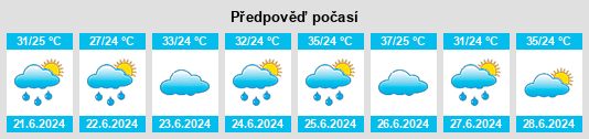 Výhled počasí pro místo Daguo na Slunečno.cz