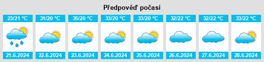 Výhled počasí pro místo Dadian na Slunečno.cz