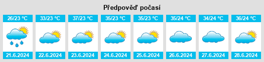 Výhled počasí pro místo Dacheng na Slunečno.cz