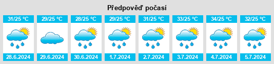 Výhled počasí pro místo Dabu na Slunečno.cz