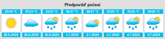 Výhled počasí pro místo Dabizhuang na Slunečno.cz