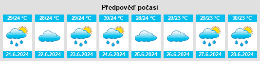 Výhled počasí pro místo Dabaidi na Slunečno.cz