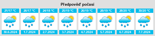 Výhled počasí pro místo Cuihua na Slunečno.cz