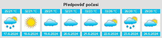 Výhled počasí pro místo Ciba na Slunečno.cz