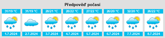 Výhled počasí pro místo Chunhua na Slunečno.cz