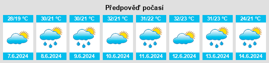 Výhled počasí pro místo Chengtang na Slunečno.cz