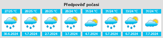 Výhled počasí pro místo Chenglong na Slunečno.cz
