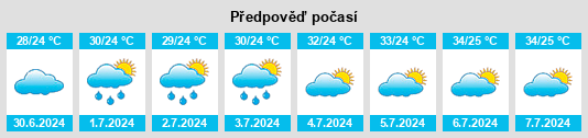 Výhled počasí pro místo Chayuan na Slunečno.cz