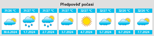 Výhled počasí pro místo Chalu na Slunečno.cz