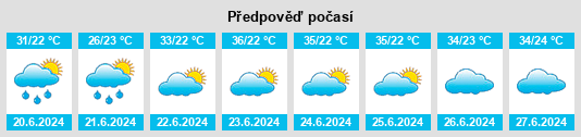 Výhled počasí pro místo Caotan na Slunečno.cz