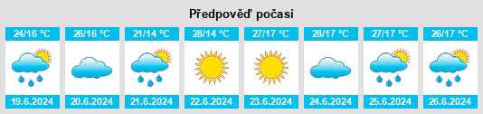 Výhled počasí pro místo Caomiao na Slunečno.cz